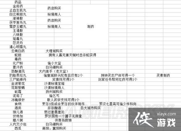金庸群侠传X道具名称列表