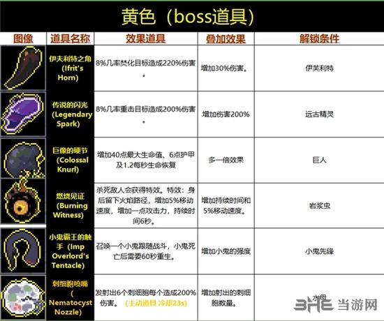 雨中冒险2全道具图鉴全道具作用及解锁方法