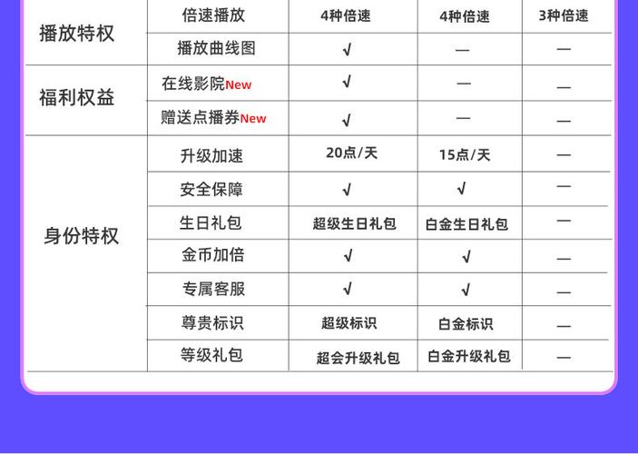 迅雷会员值得开吗