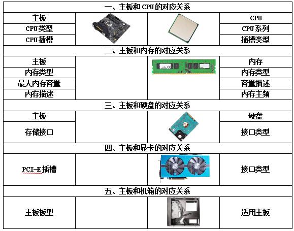 怎么组装电脑