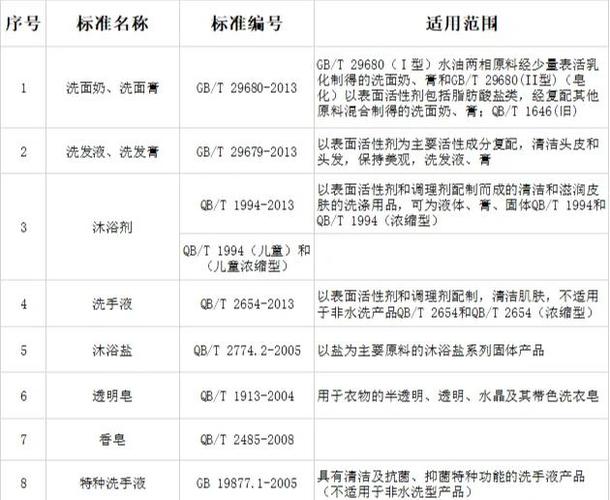 执行标准q属于什么标准