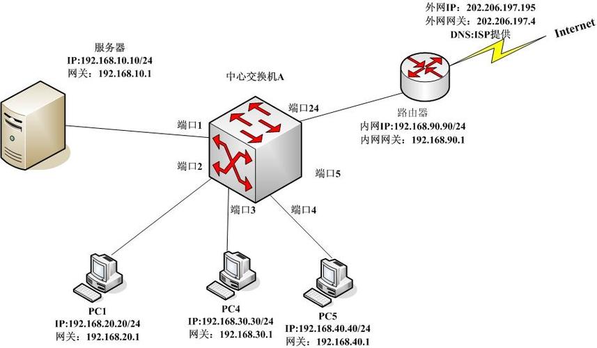 软路由和路由器区别
