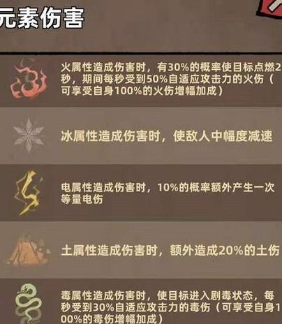 原神中元素伤害和什么有关
