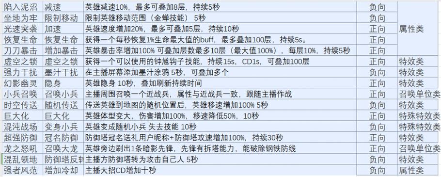 王者荣耀弹幕式消息怎么设置