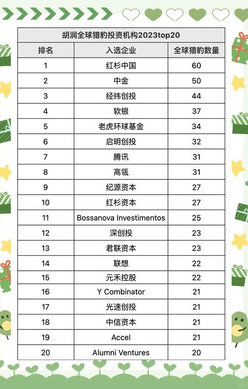 全球投资机构排名