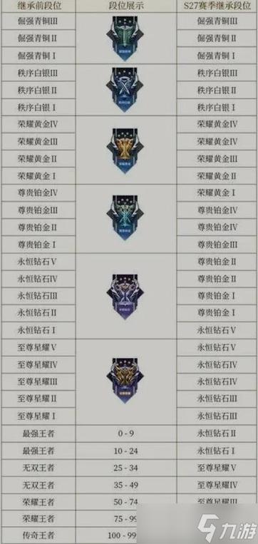 王者荣耀s18段位继承表