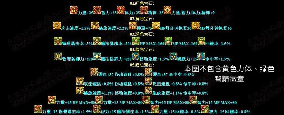 dnf徽章如何镶嵌