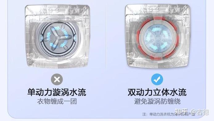 洗衣机的防缠绕功能是如何实现的