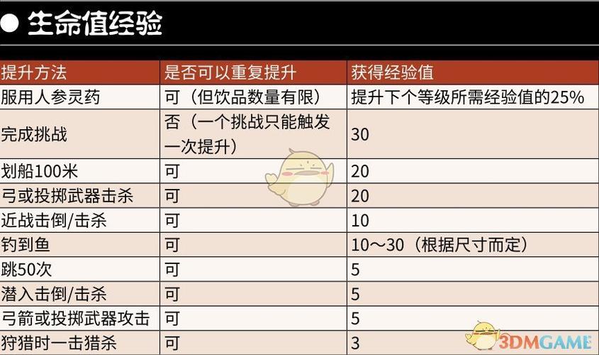 荒野大镖客2的经验内容