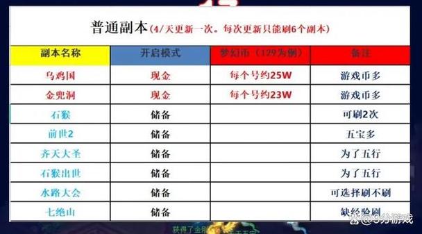 梦幻西游妙笔丹青赚钱攻略