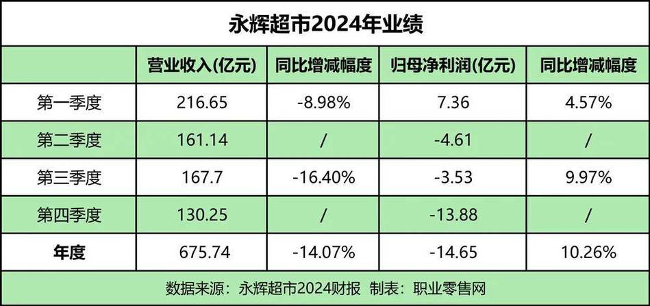 超市利润一般是多少