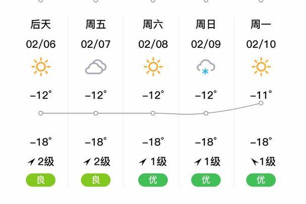 美国大峡谷未来40天天气