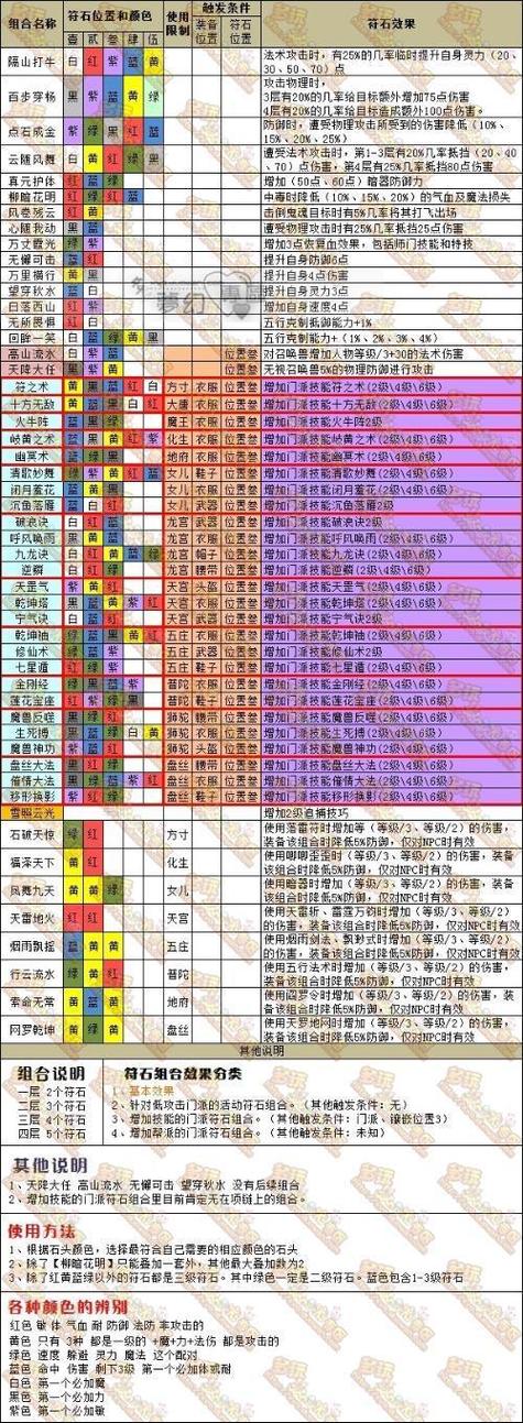 符石组合效果几件有效