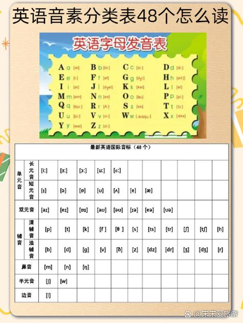 48个音标免费教学视频