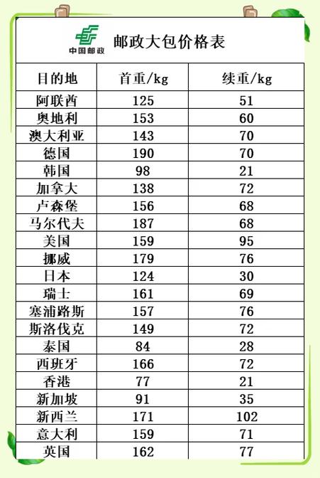 菜鸟驿站快递收费标准