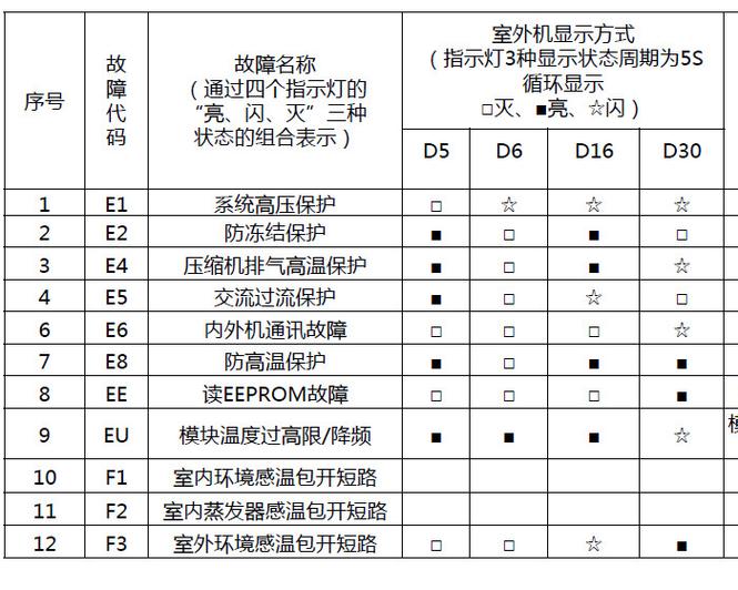 空调指示灯亮但不启动什么原因
