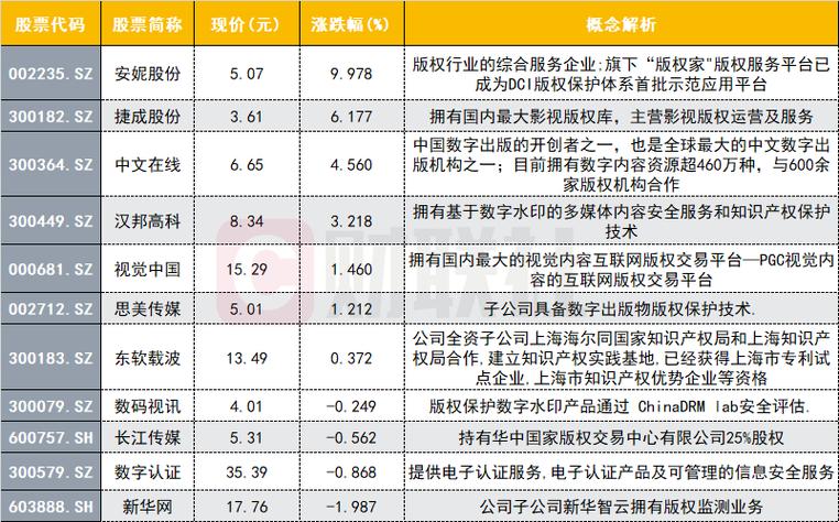 美股区块链龙头股票