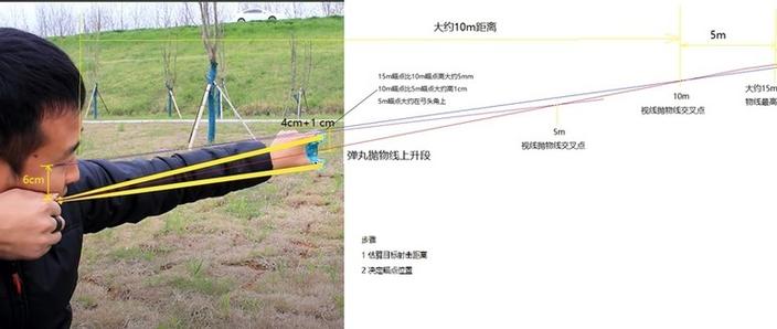 弹簧弹弓射到100米会爆炸吗