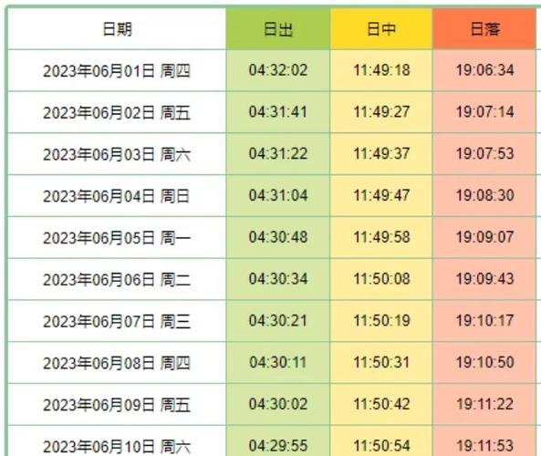 威海公众号排名