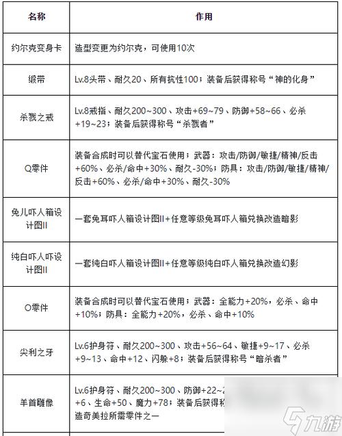 魔力宝贝水晶碎片在哪换