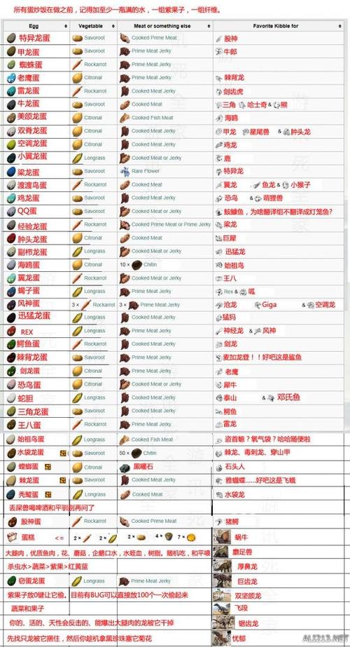 方舟手游恐龙升级最快的方法