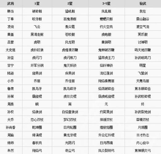 大蛇无双3 5星武器