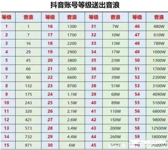 4万抖币主播能拿多少