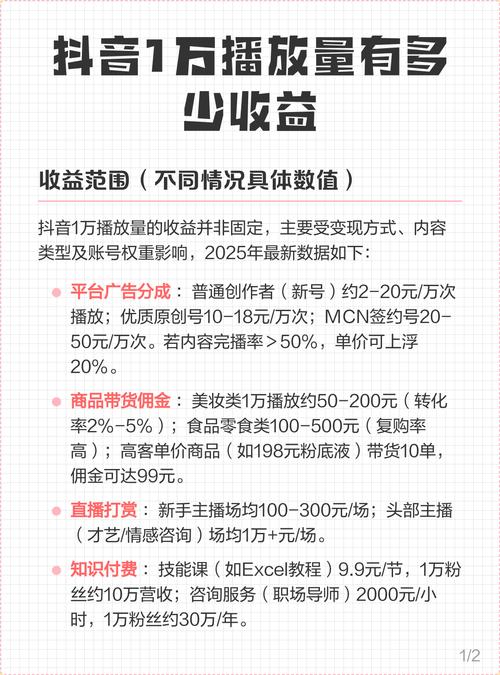 抖音点赞1万有多少播放量