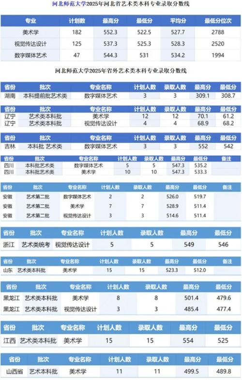 美术生艺考多少分可以上一本截图2