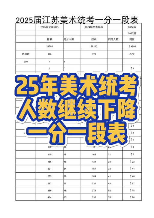 美术生艺考多少分可以上一本截图3