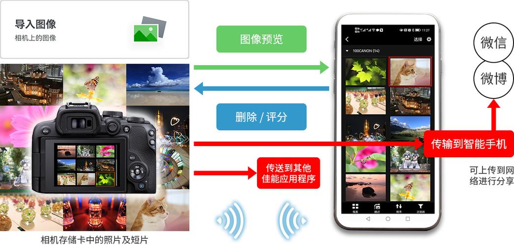 佳能打印机连接不上Wi-Fi