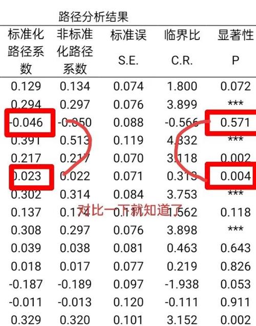伪造实验数据
