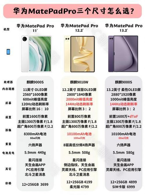 华为平板m5和m6哪个好