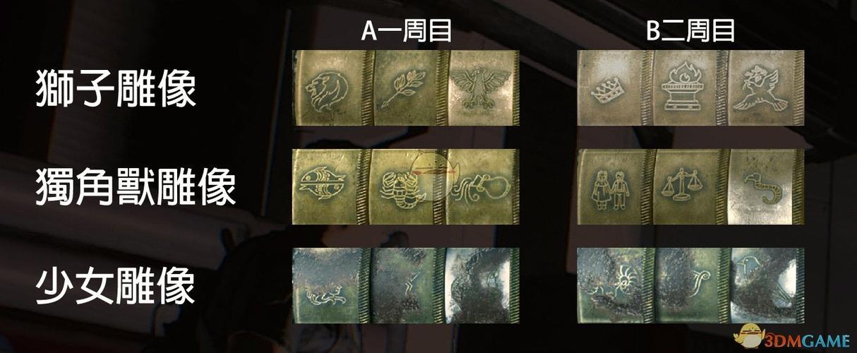 生化危机2转盘锁密码线索