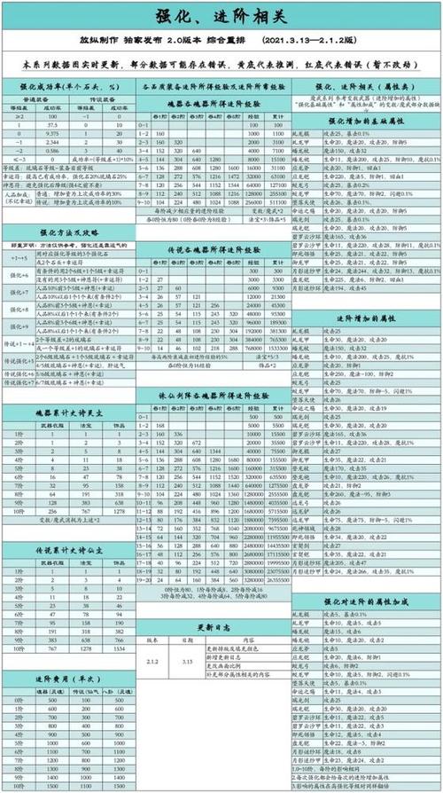 造梦西游ol平民攻略大全