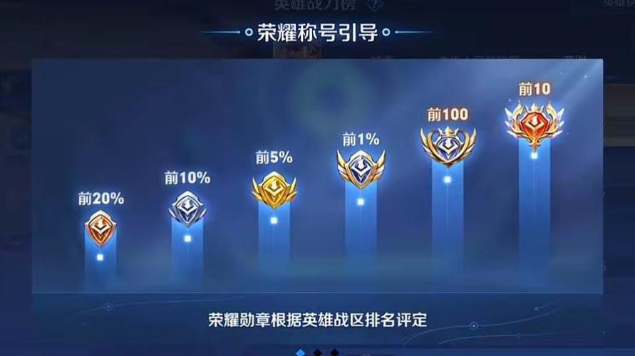 怎么显示国服标志图标