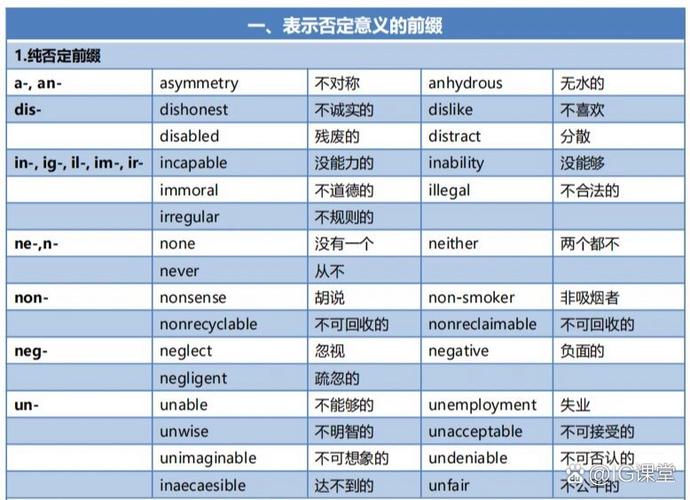 前缀和后缀是什么意思