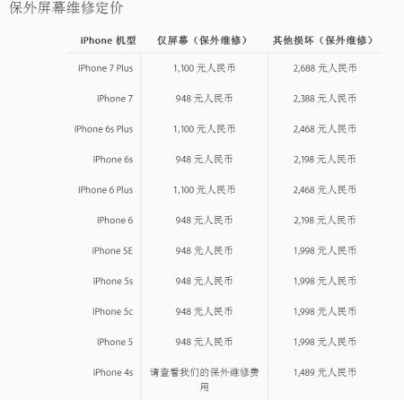 换屏幕一般要多少钱