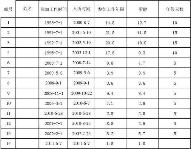 怎么用表格计算工龄几年几个月
