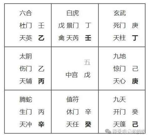 九地在奇门遁甲的象意截图1