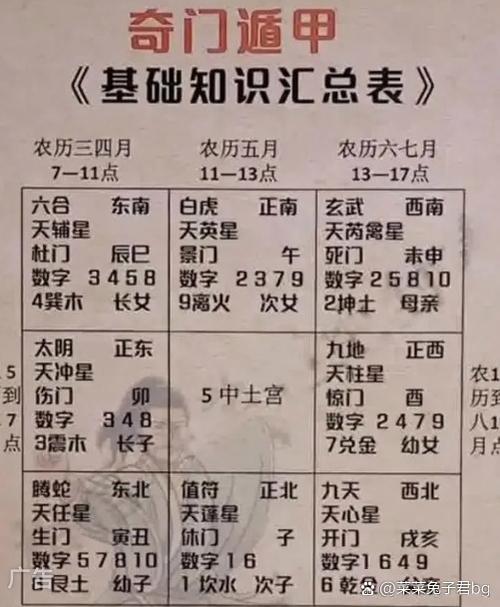 九地在奇门遁甲的象意截图3