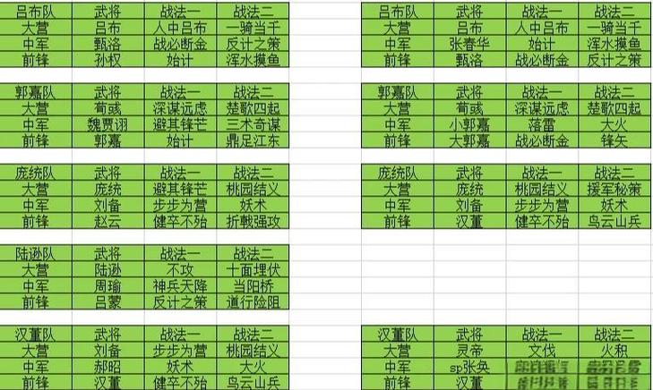 s2赛季开荒队伍