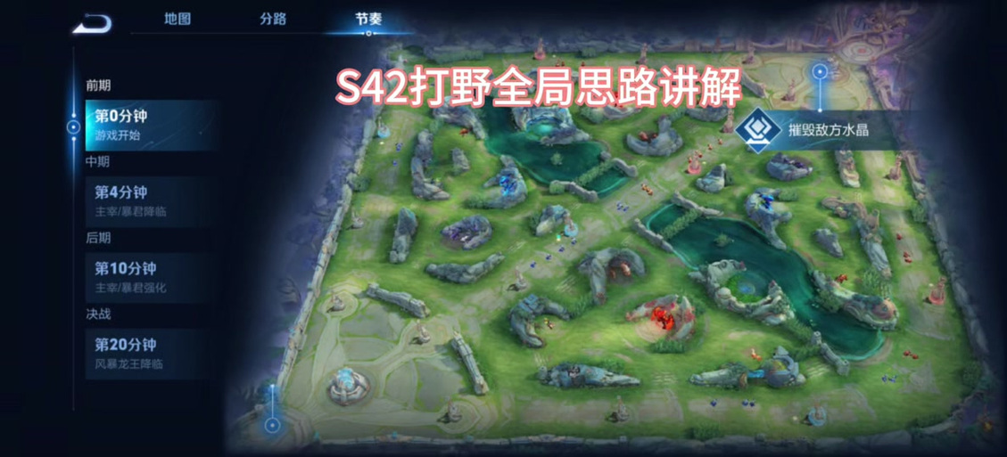 新赛季野区的变化