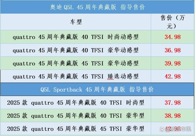 奥迪2018款q5典藏技术带ami