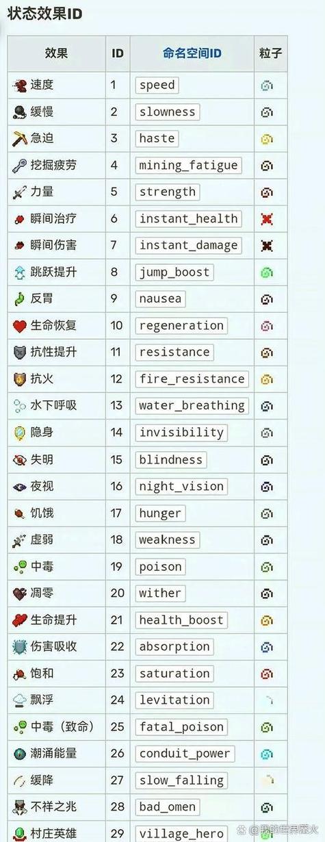 我的世界指令附魔指令怎么用