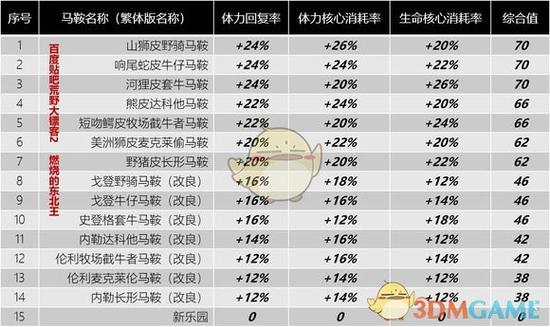 大镖客dx12和v哪个好