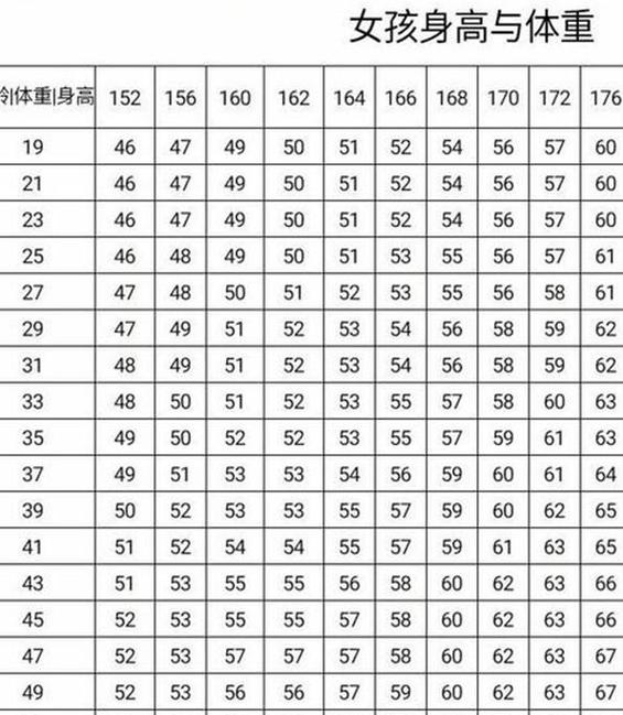 电子秤比实际体重