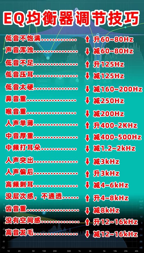 华为均衡器怎样调出完美音质