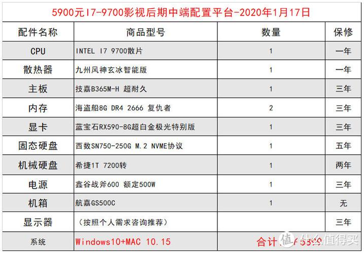 黑苹果双系统的配置要求