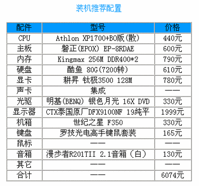 笔记本8g内存128g硬盘够用吗